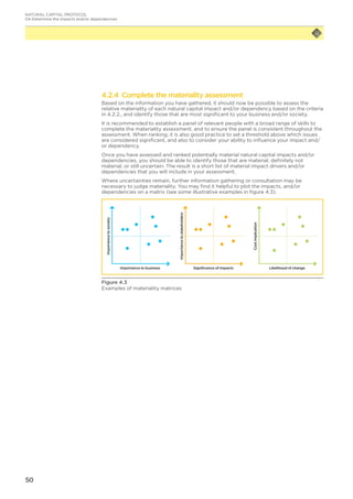 50
4.2.4 Complete the materiality assessment
Based on the information you have gathered, it should now be possible to assess the
relative materiality of each natural capital impact and/or dependency based on the criteria
in 4.2.2., and identify those that are most significant to your business and/or society.
It is recommended to establish a panel of relevant people with a broad range of skills to
complete the materiality assessment, and to ensure the panel is consistent throughout the
assessment. When ranking, it is also good practice to set a threshold above which issues
are considered significant, and also to consider your ability to influence your impact and/
or dependency.
Once you have assessed and ranked potentially material natural capital impacts and/or
dependencies, you should be able to identify those that are material, definitely not
material, or still uncertain. The result is a short list of material impact drivers and/or
dependencies that you will include in your assessment.
Where uncertainties remain, further information gathering or consultation may be
necessary to judge materiality. You may find it helpful to plot the impacts, and/or
dependencies on a matrix (see some illustrative examples in figure 4.3).
Likelihood of change
Costimplication
Significance of impacts
Importancetostakeholders
Importance to business
Importancetosociety
Figure 4.3
Examples of materiality matrices
NATURAL CAPITAL PROTOCOL
04 Determine the impacts and/or dependencies
 