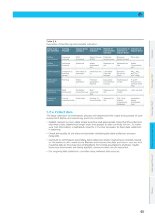 65
OrientationFramestage:Why?Scopestage:What?Applystage:Whatnext?GlossaryMeasureandvaluestage:How?
Table 5.6
Examples of identifying intermediate indicators
Value chain /
site identifier
Activity /
Process
Impact driver
category
Intermediate
indicator
Method for
intermediate
indicator
Calculation of
indicator of
impact driver
Indicator of
impact driver
Coffee
manufacturer
Industrial
roasting
GHG
emissions
Electricity use
(kWh)
Collected
using survey
Emission
factor for grid
CO2e (kg)
Coffee
manufacturer
Industrial
roasting
Water use Water
withdrawal
(m3
)
Measured on
site
Measured on
site
Water
consumption
(m3
)
Coffee logistics Transport to
roasting
facility
Non-GHG air
pollutants
Diesel fuel use
(l)
Calculated
from fuel
invoices
Emission
factor for
truck
PM2.5
, PM10
,
NOx
, SOx
,
VOCs (kg)
Coffee bean
producer
Farming Water
pollutants
Fertilizer
application
(kg/ha)
Calculated
from fertilizer
invoices
Hydrological
model
N and P
emissions to
surface water
(kg)
Supplier of food
to workers
Beef
production
Terrestrial
ecosystem use
Beef
consumed
(kg)
Measured on
site
Productivity
model
Land use (ha)
Supplier of
tractors
Tractor
manufacturing
Solid waste Number of
trucks bought
Measured on
site
Life Cycle
Impact
Assessment
database
Hazardous
waste
incinerated
(kg)
5.2.4 Collect data
The data collection (or estimation) process will depend on the scope and purpose of your
assessment. Below are several key points to consider.
•	 Collect relevant primary data where practical and appropriate. Note that the collection
of primary data often takes longer than anticipated, so plan carefully for this. To make
sure that information is gathered correctly, it may be necessary to train data collectors
in advance.
•	 Check the quality of the data and consider validating the data-collection process
(Step 08).
•	 Conduct or commission secondary data collection and/or modeling as needed, based
on the methods discussed above. Review and validate the data estimation process and
resulting data as this may have implications for testing assumptions and how results
from your assessment are being applied, communicated, and/or reported.
•	 For ongoing data collection, consider using metered data sources.
 