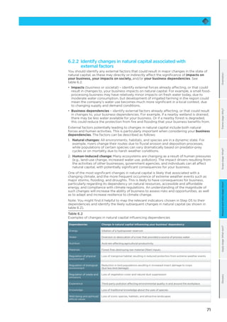 71
OrientationFramestage:Why?Scopestage:What?Applystage:Whatnext?GlossaryMeasureandvaluestage:How?
6.2.2 Identify changes in natural capital associated with
external factors
You should identify any external factors that could result in major changes in the state of
natural capital, as these may directly or indirectly affect the significance of impacts on
your business, your impacts on society, and/or your business dependencies. See
table 6.2.
•	 Impacts (business or societal) – identify external forces already affecting, or that could
result in changes to, your business impacts on natural capital. For example, a small food-
processing business may have relatively minor impacts on fresh water today, due to
moderate water consumption, but development of irrigated farming in the region could
mean the company’s water use becomes much more significant in a local context, due
to changing supply and demand conditions.
•	 Business dependencies – identify external factors already affecting, or that could result
in changes to, your business dependencies. For example, if a nearby wetland is drained,
there may be less water available for your business. Or if a nearby forest is degraded,
this could reduce the protection from fire and flooding that your business benefits from.
External factors potentially leading to changes in natural capital include both natural
forces and human activities. This is particularly important when considering your business
dependencies. The factors can be described as follows:
1.	Natural changes: All environments, habitats, and species are in a dynamic state. For
example, rivers change their routes due to fluvial erosion and deposition processes,
while populations of certain species can vary dramatically based on predator-prey
cycles or on mortality due to harsh weather conditions.
2.	Human-induced change: Many ecosystems are changing as a result of human pressures
(e.g., land-use change, increased water use, pollution). The impact drivers resulting from
the activities of other businesses, government agencies, and individuals can all affect
natural capital, with potentially significant consequences for your business.
One of the most significant changes in natural capital is likely that associated with a
changing climate, and the more frequent occurrence of extreme weather events such as
major storms, flooding, and droughts. This is likely to have consequences for business,
particularly regarding its dependency on natural resources, accessible and affordable
energy, and compliance with climate regulations. An understanding of the magnitude of
such changes will increase the ability of business to assess risks and opportunities, as well
as to adapt and increase resilience to climate change.
Note: You might find it helpful to map the relevant indicators chosen in Step 05 to their
dependencies and identify the likely subsequent changes in natural capital (as shown in
table 6.2).
Table 6.2
Examples of changes in natural capital influencing dependencies
Dependencies Change in natural capital influencing your business’ dependency
Energy Siltation of a hydropower reservoir
Water Diversion or desiccation of a river that provided a source of process water
Nutrition Acid rain affecting agricultural productivity
Materials Forest fires destroying raw material (fiber) inputs
Regulation of physical
environment
Loss of mangrove habitat resulting in reduced protection from extreme weather events
Regulation of biological
environment
Reduction in bird populations resulting in increased insect damage to crops
(but less bird damage)
Regulation of waste and
emissions
Loss of vegetation cover and natural dust suppression
Experience Third-party pollution affecting environmental quality in and around the workplace
Knowledge Loss of traditional knowledge about the uses of species
Well-being and spiritual/
ethical values
Loss of iconic species, habitats, and attractive landscapes
 