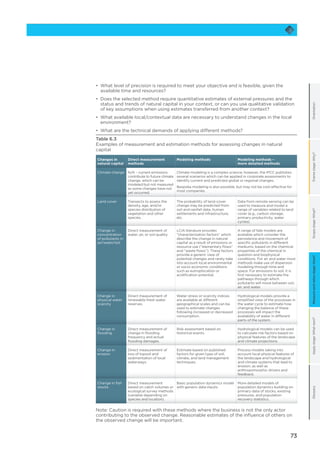 73
OrientationFramestage:Why?Scopestage:What?Applystage:Whatnext?GlossaryMeasureandvaluestage:How?
•	 What level of precision is required to meet your objective and is feasible, given the
available time and resources?
•	 Does the selected method require quantitative estimates of external pressures and the
status and trends of natural capital in your context, or can you use qualitative validation
of key assumptions when using estimates transferred from another context?
•	 What available local/contextual data are necessary to understand changes in the local
environment?
•	 What are the technical demands of applying different methods?
Table 6.3
Examples of measurement and estimation methods for assessing changes in natural
capital
Changes in
natural capital
Direct measurement
methods
Modeling methods Modeling methods –
more detailed methods
Climate change N/A – current emissions
contribute to future climate
change, which can be
modeled but not measured
as some changes have not
yet occurred.
Climate modeling is a complex science; however, the IPCC publishes
several scenarios which can be applied in corporate assessments to
identify current and predicted global or regional changes.
Bespoke modeling is also possible, but may not be cost-effective for
most companies.
Land cover Transects to assess the
density, age, and/or
species distribution of
vegetation and other
species.
The probability of land-cover
change may be predicted from
soil and rainfall data, human
settlements and infrastructure,
etc.
Data from remote sensing can be
used to measure and model a
range of variables related to land
cover (e.g., carbon storage,
primary productivity, water
cycles).
Change in
concentration
of pollutants in
air/water/soil
Direct measurement of
water, air, or soil quality.
LCIA literature provides
“characterization factors” which
describe the change in natural
capital as a result of emissions or
resource use (“elementary flows”
and “waste flows”). These factors
provide a generic view of
potential changes and rarely take
into account local environmental
or socio-economic conditions
such as eutrophication or
acidification potential.
A range of fate models are
available which consider the
persistence and movement of
specific pollutants in different
mediums, based on the chemical
properties of the chemical in
question and biophysical
conditions. For air and water most
methods make use of dispersion
modeling through time and
space. For emissions to soil, it is
first necessary to estimate the
pathways through which
pollutants will move between soil,
air, and water.
Change in
physical water
scarcity
Direct measurement of
renewable fresh water
reserves.
Water stress or scarcity indices
are available at different
geographical scales and can be
used to estimate changes
following increased or decreased
consumption.
Hydrological models provide a
simplified view of the processes in
the water cycle to estimate how
changing the balance of these
processes will impact the
availability of water in different
parts of the system.
Change in
flooding
Direct measurement of
change in flooding
frequency and actual
flooding damages.
Risk assessment based on
historical events.
Hydrological models can be used
to calculate risk factors based on
physical features of the landscape
and climate projections.
Change in
erosion
Direct measurement of
loss of topsoil and
sedimentation of local
waterways.
Estimate based on published
factors for given type of soil,
climate, and land management
techniques.
Process models taking into
account local physical features of
the landscape and hydrological
and climate systems that lead to
erosion, as well as
anthropomorphic drivers and
feedback.
Change in fish
stocks
Direct measurement
based on catch volumes or
ecological survey methods
(variable depending on
species and location).
Basic population dynamics model
with generic data inputs.
More detailed models of
population dynamics building on
primary data of stocks, existing
pressures, and population
recovery statistics.
Note: Caution is required with these methods where the business is not the only actor
contributing to the observed change. Reasonable estimates of the influence of others on
the observed change will be important.
 