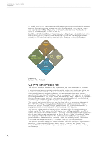 6
NATURAL CAPITAL PROTOCOL
Orientation
As shown in figure 0.2, the Stages and Steps are iterative; and you should expect to revisit
previous Steps as necessary. For example, after identifying your most material impacts
and dependencies in Step 04, you may need to go back and change the objective or
scope of your assessment in Steps 02 and 03.
Each Step in the Protocol follows the same structure. Steps begin with a statement of the
overarching question to be addressed and a brief introduction, followed by a detailed
description of the actions required to complete the Step and the expected outputs.
0.3 Who is the Protocol for?
The Protocol, although relevant for any organization, has been developed for business.
It is aimed primarily at managers from sustainability, environment, health and safety, and
operations departments to help them to generate natural capital information that can be
integrated into existing business processes, such as risk assessments, procurement,
operational delivery plans, financial planning, or board papers. It is important to note that
information generated is not an end in itself and should be clearly connected to a business
decision. Every manager is already making decisions that could benefit from including
information generated through the application of the Protocol.
The Protocol is a technical document, and therefore will not be accessible to everyone.
Nor will it immediately enable you to conduct a natural capital assessment yourself,
instead the Protocol intends to provide the information and understanding needed to
engage specialists or external experts when necessary and if required.
The Protocol aims to bring value to businesses with all levels of experience relating to
natural capital. For those businesses that may not have yet fully realized the benefits of
valuing natural capital, the Protocol offers a generally accepted and accessible process for
conducting a natural capital assessment, as well as an introduction to the relevant terms
and concepts. For those businesses who are more experienced or already have an
understanding of their relationship to natural capital, the Protocol offers a standardized
framework to advance assessments and embed these into everyday decisions.
The Protocol also aims to help you connect different functions within your organization—
providing a coherent way to compare results, identify synergies, and support more
integrated thinking, while also linking everyday project management decisions to long-
term strategy.
Figure 0.2
Iteration in the Protocol
Stage 4
APPLY
What next?
Stage 3
MEASURE
AND VALUE
How?
Stage 2
SCOPE
What?
Stage 1
FRAME
Why?
 