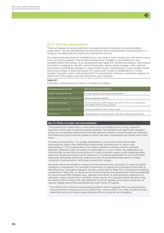 96
8.2.1 Test key assumptions
There will always be some estimation or approximation involved in a natural capital
assessment. You should therefore avoid precision and instead present any numbers in a
range or rounded and document your decision to do this.
To understand what level of confidence you can have in your results, you will need to carry
out a sensitivity analysis. This involves testing how changes in assumptions or key
variables affect the results of an assessment (see table 8.1). Sensitivity analysis may involve
simulation modeling to identify critical thresholds, where small changes in the value of
assumptions yield large changes in assessment results. Alternatively, it may simply involve
reporting a range of potential values for a particular impact or dependency. If value
transfer has been used in the assessment, it is essential to conduct a sensitivity analysis to
determine if the values used are relevant to your situation.
Table 8.1
Examples of assumptions to test in a sensitivity analysis
Assumptions you can test: How do my results change if...
Number of people affected 15,000 instead of 1,500 people are affected?
Magnitude of change in natural capital Water availability is halved?
Changes in key prices Prices of energy or water change (e.g., what if the cost of carbon goes
from US$5 to $75 per ton of CO2e)?
Changes to discount rates A discount rate of 2%, 5%, or 10% is used?
Time horizon The assessment is carried out over a 10-, 30- or 60-year time frame?
Box 8.1 Risks of under and overvaluation
The potential to undervalue or overvalue costs or benefits exists in any valuation
exercise. In the case of natural capital valuation, the likelihood of significant valuation
errors can be greatly reduced by involving relevant experts, using recognized methods,
and following good practice guidance which has been developed and tested over many
years.
In areas of uncertainty, it is usually preferable to choose the most reasonable
assumptions, rather than defaulting intentionally towards best or worst case
assumptions*. This is particularly true where valuation is being used to compare
between different types of impact or dependency. In such cases, the application of
intentionally conservative assumptions in more uncertain areas could inappropriately
skew the results and lead to poor decisions. It would be preferable to use “most likely”
estimates alongside sensitivity analyses to test the potential implications of major
variations in assumptions with large uncertainty ranges.
However, there are situations where a more precautionary approach to natural capital
valuation is warranted. For example, if proximity to significant ecological thresholds is
identified (e.g., through ecological surveys conducted in Step 05 or ecological modeling
conducted in Step 06), or decisions to be informed by the assessment have the potential
to cause irreversible changes (e.g., species extinction). A precautionary approach to
valuation is also important in contexts where results of a natural capital valuation may
be used to inform trade-offs with different forms of capital, since some properties of
natural capital cannot be substituted by other forms of capital.
* This differs from financial accounting guidance which suggests that any assumptions
required within company accounts should be “conservative” (i.e,. they should increase
expected costs and reduce expected benefits accruing to the company).
NATURAL CAPITAL PROTOCOL
08	Interpret and test the results
 