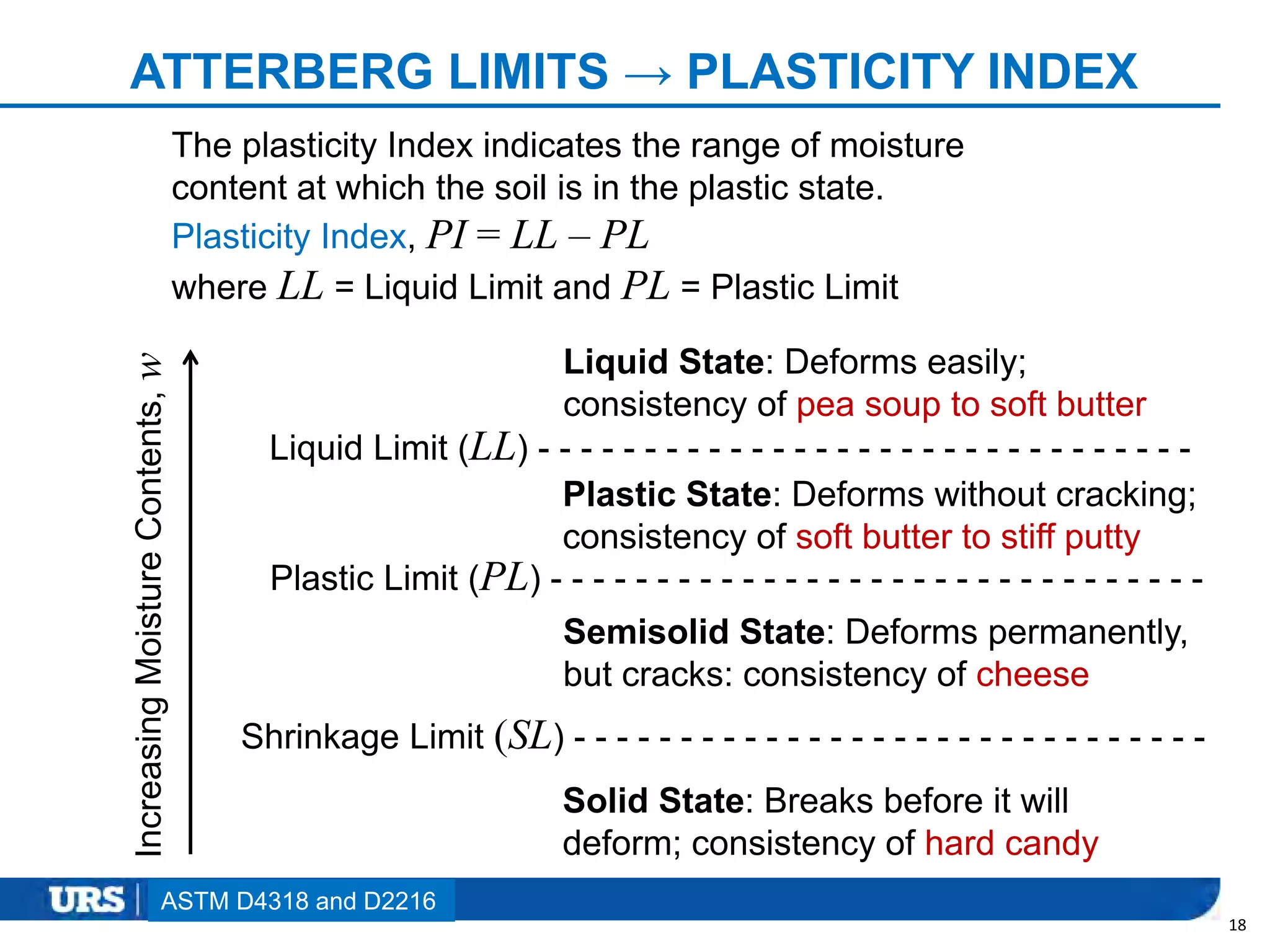 Presentation Title
ATTERBERG LIMITS → PLASTICITY INDEX
18
The plasticity Index indicates the range of moisture
content at which the soil is in the plastic state.
Plasticity Index, PI = LL – PL
where LL = Liquid Limit and PL = Plastic Limit
Liquid State: Deforms easily;
consistency of pea soup to soft butter
Plastic State: Deforms without cracking;
consistency of soft butter to stiff putty
Semisolid State: Deforms permanently,
but cracks: consistency of cheese
Solid State: Breaks before it will
deform; consistency of hard candy
Liquid Limit (LL) - - - - - - - - - - - - - - - - - - - - - - - - - - - - - - -
Plastic Limit (PL) - - - - - - - - - - - - - - - - - - - - - - - - - - - - - - -
Shrinkage Limit (SL) - - - - - - - - - - - - - - - - - - - - - - - - - - - - - -
IncreasingMoistureContents,w
ASTM D4318 and D2216
 