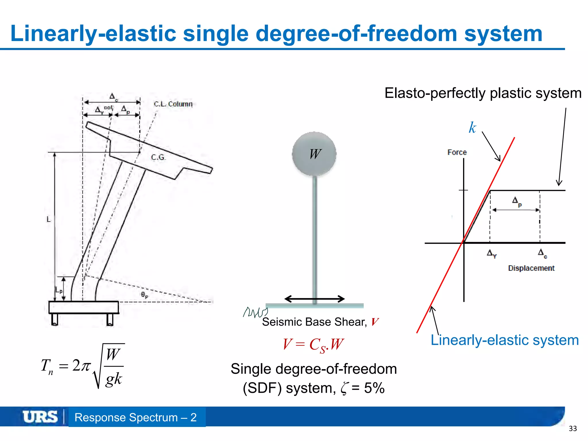 Presentation Title
Linearly-elastic single degree-of-freedom system
33
Single degree-of-freedom
(SDF) system, ζ = 5%
Elasto-perfectly plastic system
Linearly-elastic system
Seismic Base Shear, V
V = CS.W
k
W
Response Spectrum – 2
2n
W
T
gk

 