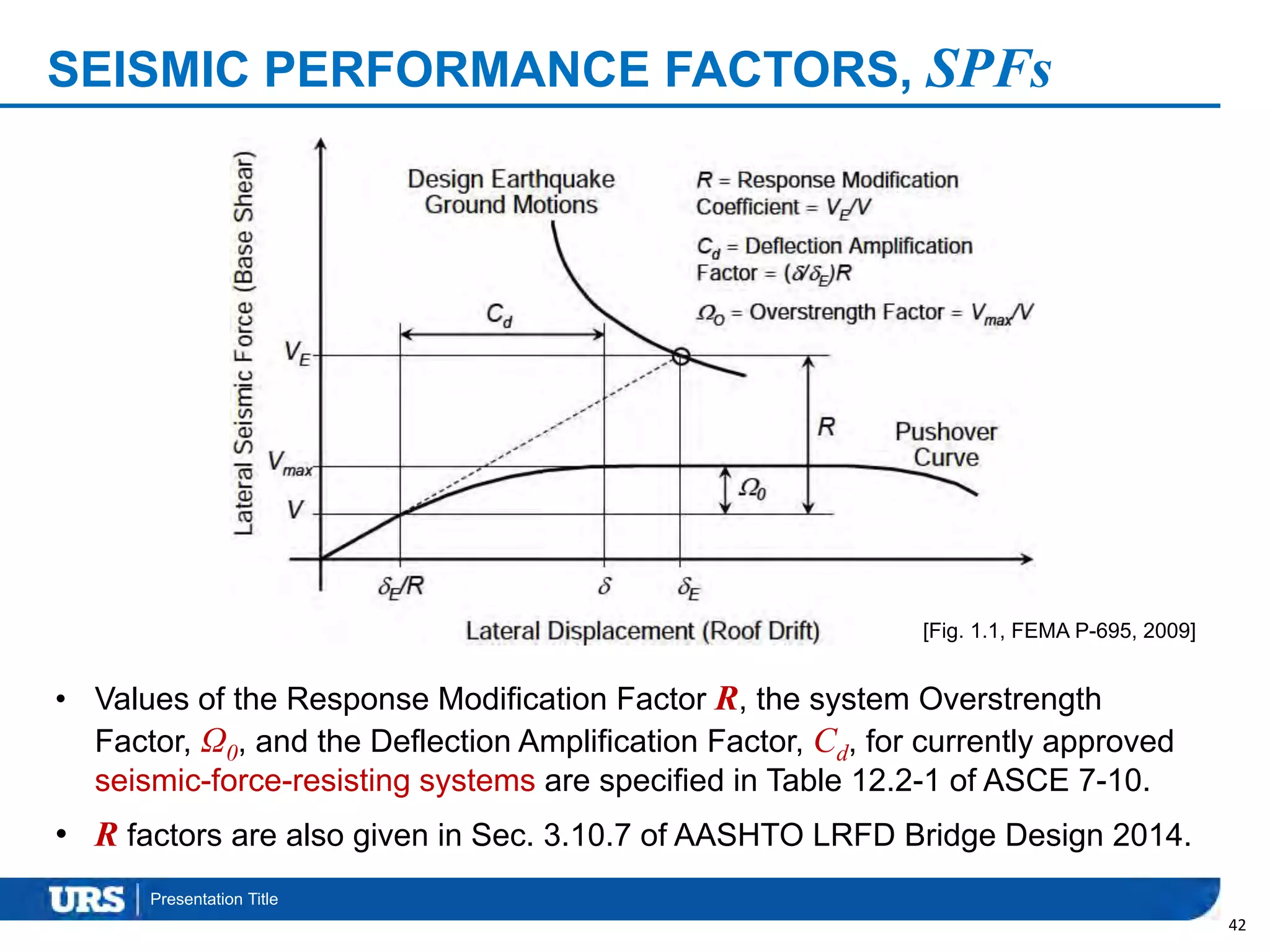 Presentation Title
SEISMIC PERFORMANCE FACTORS, SPFs
42
• Values of the Response Modification Factor R, the system Overstrength
Factor, Ω0, and the Deflection Amplification Factor, Cd, for currently approved
seismic-force-resisting systems are specified in Table 12.2-1 of ASCE 7-10.
• R factors are also given in Sec. 3.10.7 of AASHTO LRFD Bridge Design 2014.
[Fig. 1.1, FEMA P-695, 2009]
 