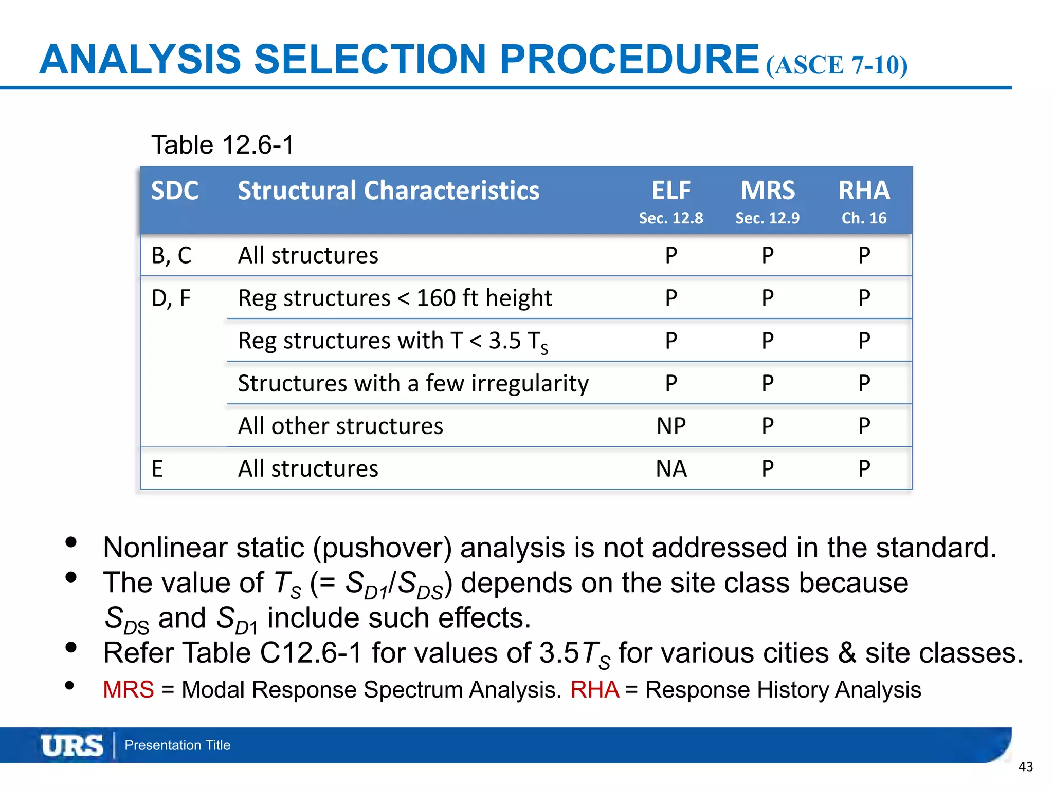 Presentation Title
ANALYSIS SELECTION PROCEDURE(ASCE 7-10)
43
SDC Structural Characteristics ELF
Sec. 12.8
MRS
Sec. 12.9
RHA
Ch. 16
B, C All structures P P P
D, F Reg structures < 160 ft height P P P
Reg structures with T < 3.5 TS P P P
Structures with a few irregularity P P P
All other structures NP P P
E All structures NA P P
• Nonlinear static (pushover) analysis is not addressed in the standard.
• The value of TS (= SD1/SDS) depends on the site class because
SDS and SD1 include such effects.
• Refer Table C12.6-1 for values of 3.5TS for various cities & site classes.
• MRS = Modal Response Spectrum Analysis. RHA = Response History Analysis
Table 12.6-1
 