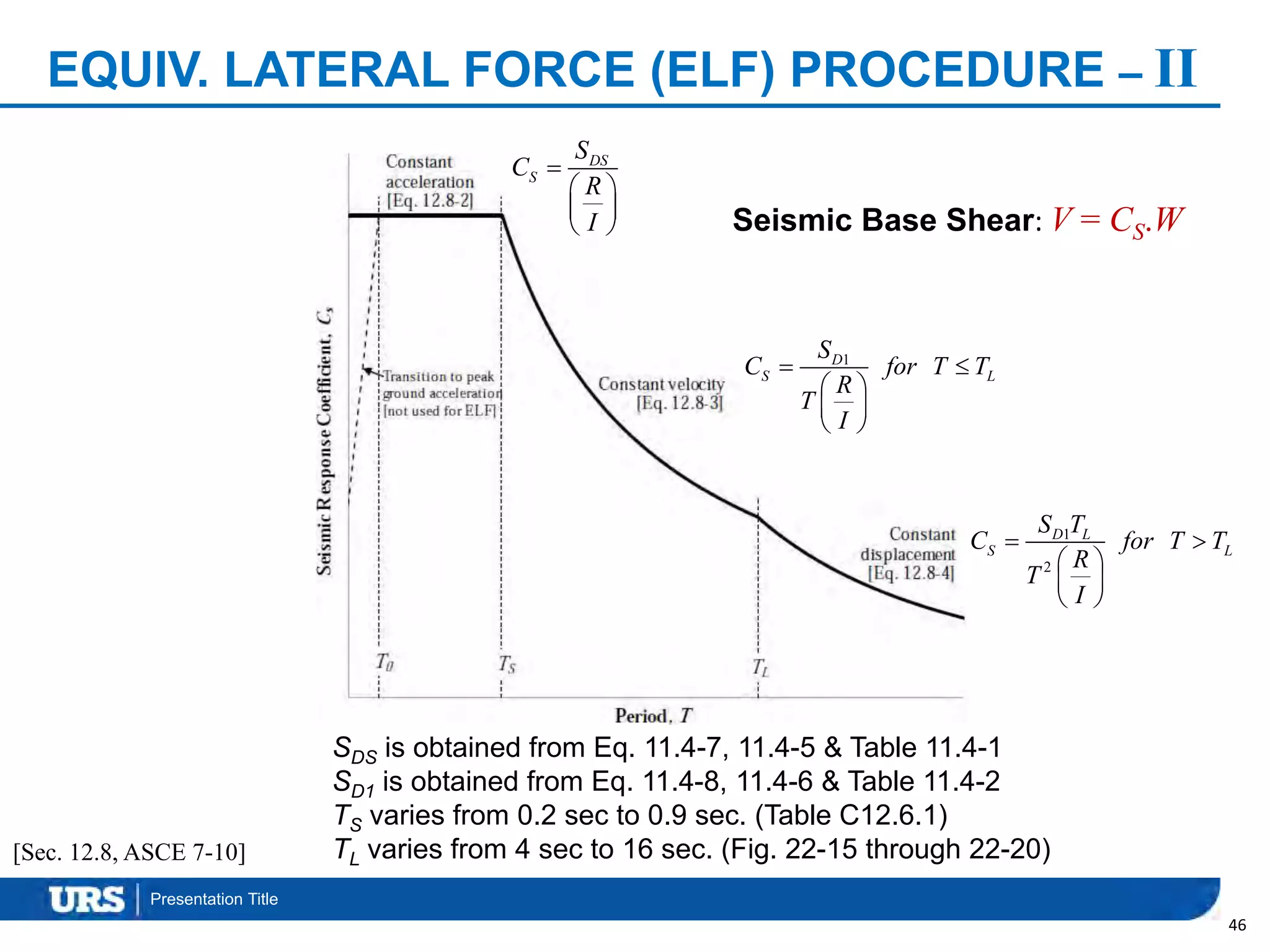 Presentation Title
EQUIV. LATERAL FORCE (ELF) PROCEDURE – II
46
[Sec. 12.8, ASCE 7-10]
SDS is obtained from Eq. 11.4-7, 11.4-5 & Table 11.4-1
SD1 is obtained from Eq. 11.4-8, 11.4-6 & Table 11.4-2
TS varies from 0.2 sec to 0.9 sec. (Table C12.6.1)
TL varies from 4 sec to 16 sec. (Fig. 22-15 through 22-20)
DS
S
S
C
R
I

 
 
 
1D
S L
S
C for T T
R
T
I
 
 
 
 
1
2
D L
S L
S T
C for T T
R
T
I
 
 
 
 
Seismic Base Shear: V = CS.W
 
