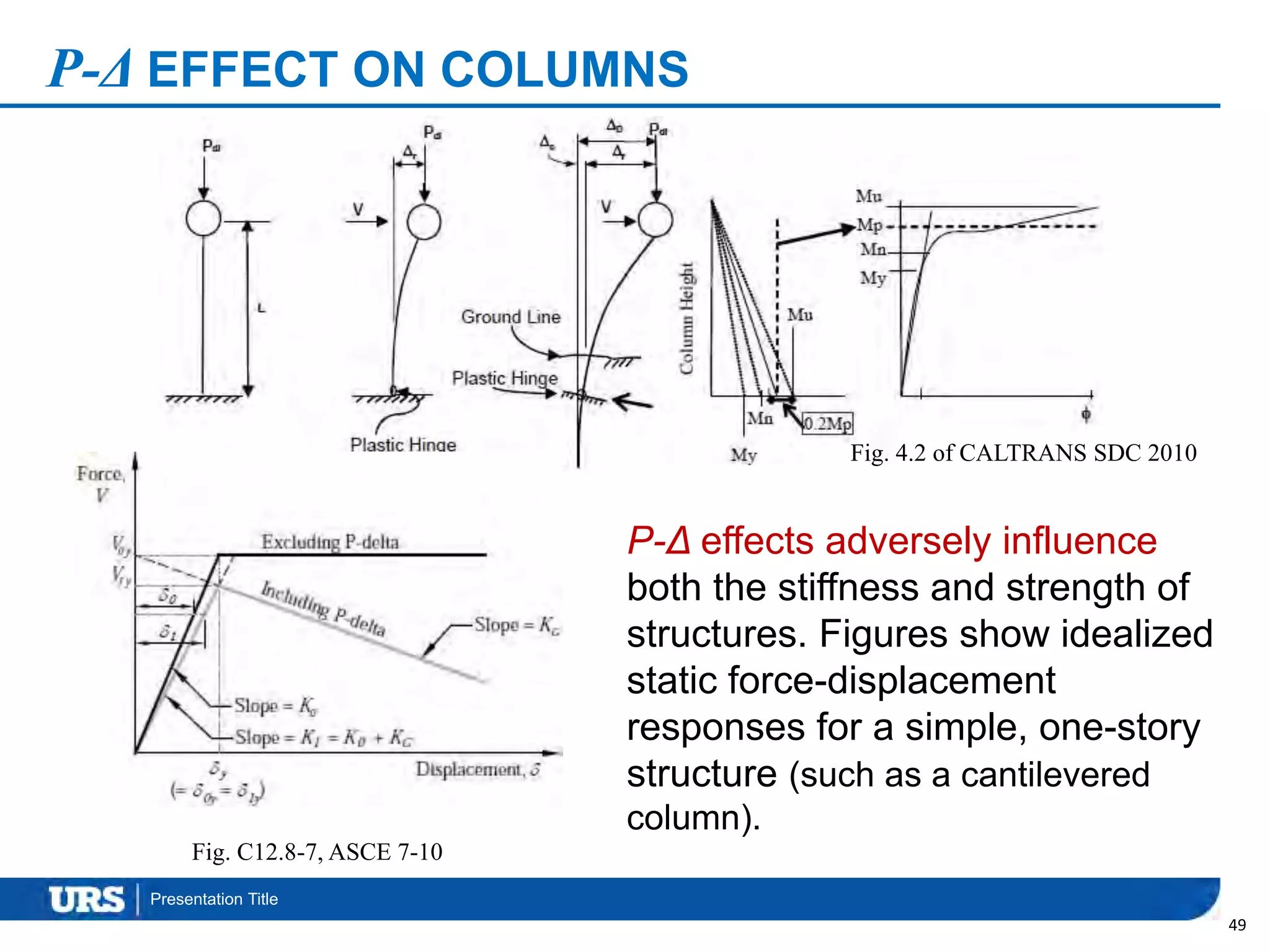 Presentation Title
P-Δ EFFECT ON COLUMNS
49
Fig. 4.2 of CALTRANS SDC 2010
P-Δ effects adversely influence
both the stiffness and strength of
structures. Figures show idealized
static force-displacement
responses for a simple, one-story
structure (such as a cantilevered
column).
Fig. C12.8-7, ASCE 7-10
 