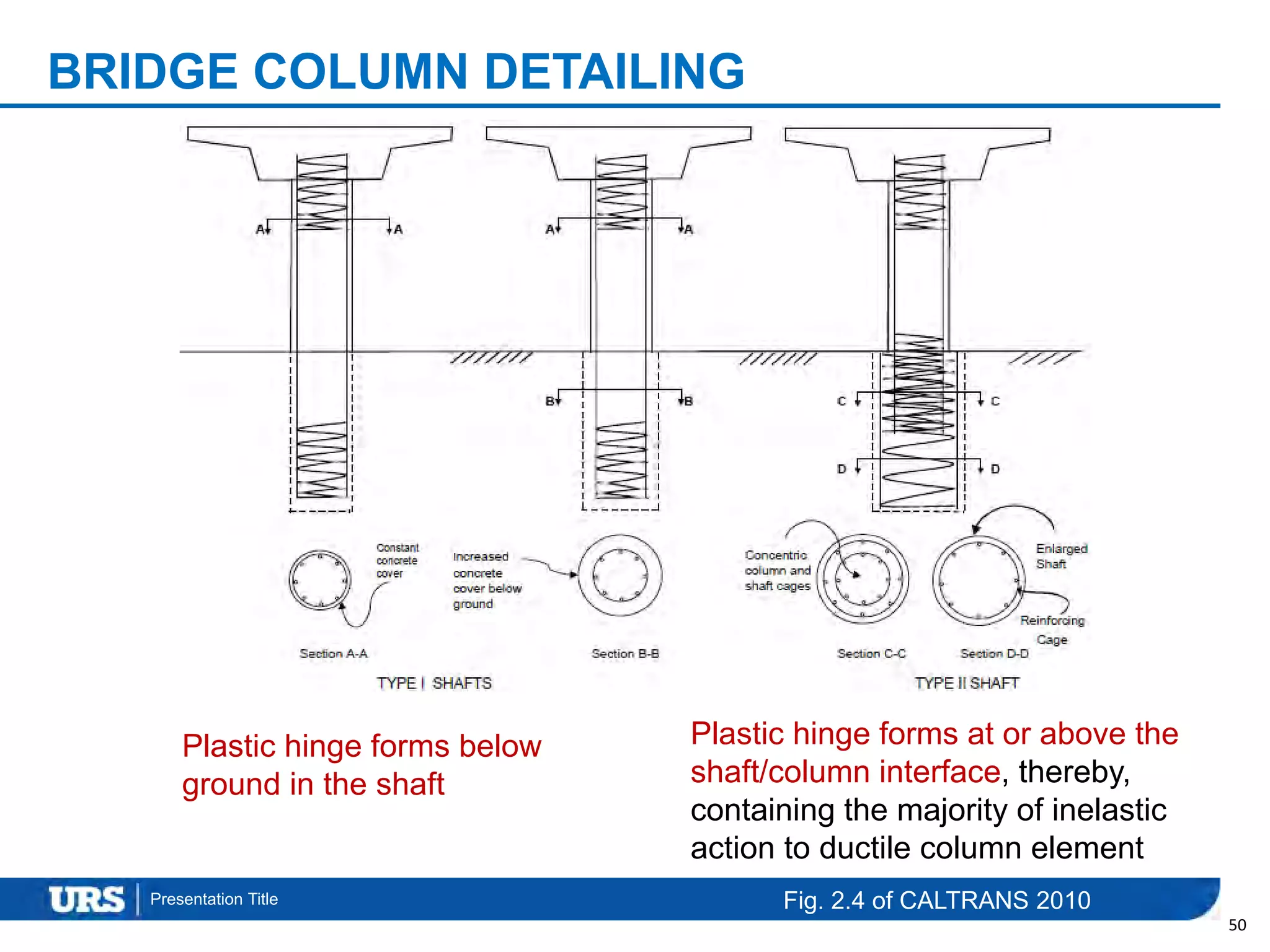 Presentation Title
BRIDGE COLUMN DETAILING
50
Fig. 2.4 of CALTRANS 2010
Plastic hinge forms below
ground in the shaft
Plastic hinge forms at or above the
shaft/column interface, thereby,
containing the majority of inelastic
action to ductile column element
 