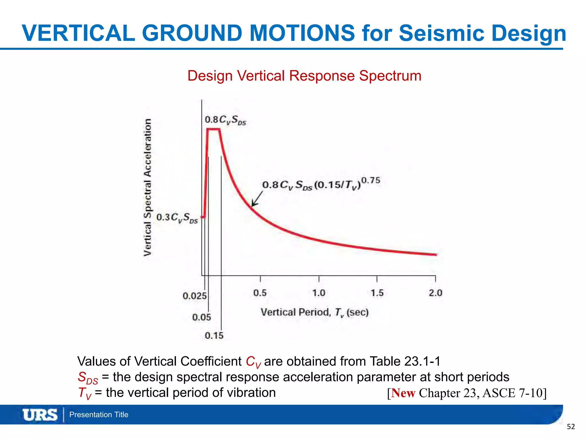Presentation Title
VERTICAL GROUND MOTIONS for Seismic Design
52
[New Chapter 23, ASCE 7-10]
Design Vertical Response Spectrum
Values of Vertical Coefficient CV are obtained from Table 23.1-1
SDS = the design spectral response acceleration parameter at short periods
TV = the vertical period of vibration
 
