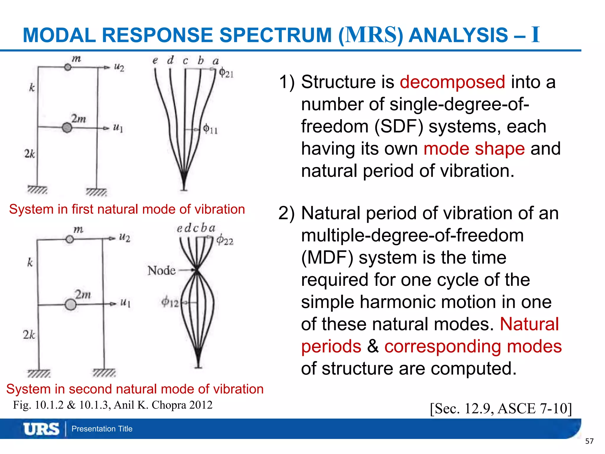 Presentation Title
MODAL RESPONSE SPECTRUM (MRS) ANALYSIS – I
57
[Sec. 12.9, ASCE 7-10]Fig. 10.1.2 & 10.1.3, Anil K. Chopra 2012
1) Structure is decomposed into a
number of single-degree-of-
freedom (SDF) systems, each
having its own mode shape and
natural period of vibration.
2) Natural period of vibration of an
multiple-degree-of-freedom
(MDF) system is the time
required for one cycle of the
simple harmonic motion in one
of these natural modes. Natural
periods & corresponding modes
of structure are computed.
System in first natural mode of vibration
System in second natural mode of vibration
 