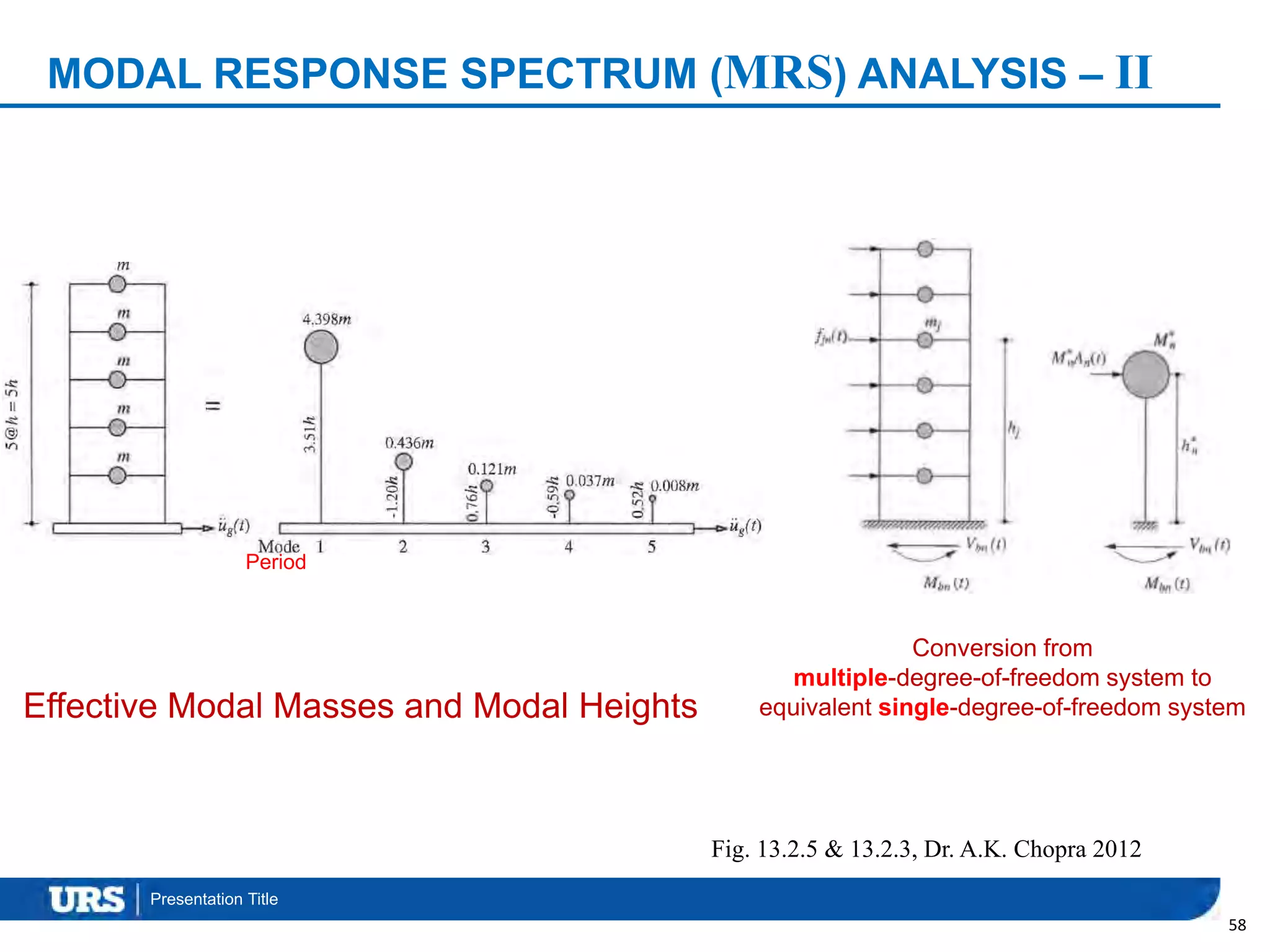 Presentation Title
MODAL RESPONSE SPECTRUM (MRS) ANALYSIS – II
58
Fig. 13.2.5 & 13.2.3, Dr. A.K. Chopra 2012
Effective Modal Masses and Modal Heights
Conversion from
multiple-degree-of-freedom system to
equivalent single-degree-of-freedom system
Period
 