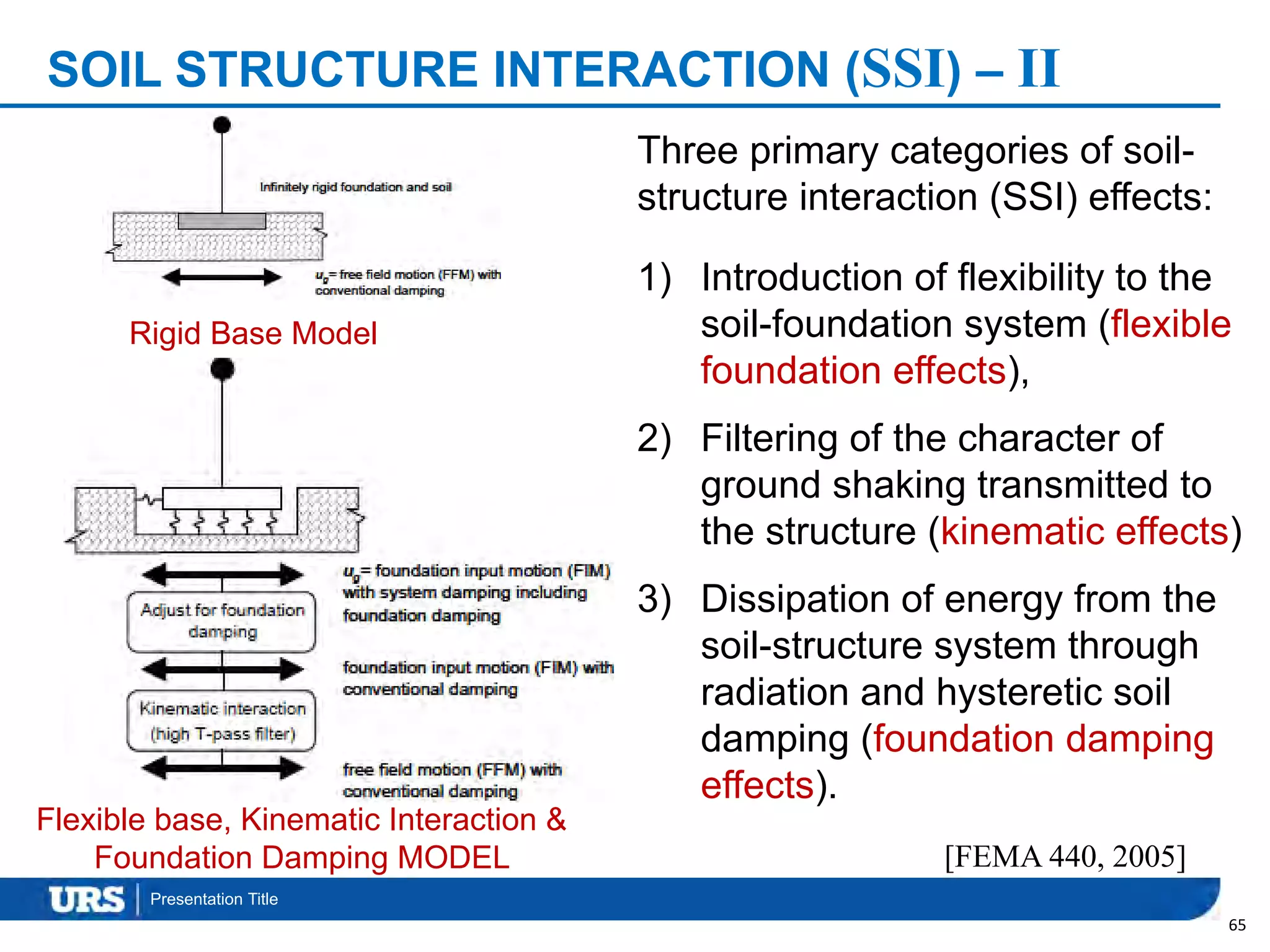 Presentation Title
SOIL STRUCTURE INTERACTION (SSI) – II
65
[FEMA 440, 2005]
Rigid Base Model
Flexible base, Kinematic Interaction &
Foundation Damping MODEL
Three primary categories of soil-
structure interaction (SSI) effects:
1) Introduction of flexibility to the
soil-foundation system (flexible
foundation effects),
2) Filtering of the character of
ground shaking transmitted to
the structure (kinematic effects)
3) Dissipation of energy from the
soil-structure system through
radiation and hysteretic soil
damping (foundation damping
effects).
 