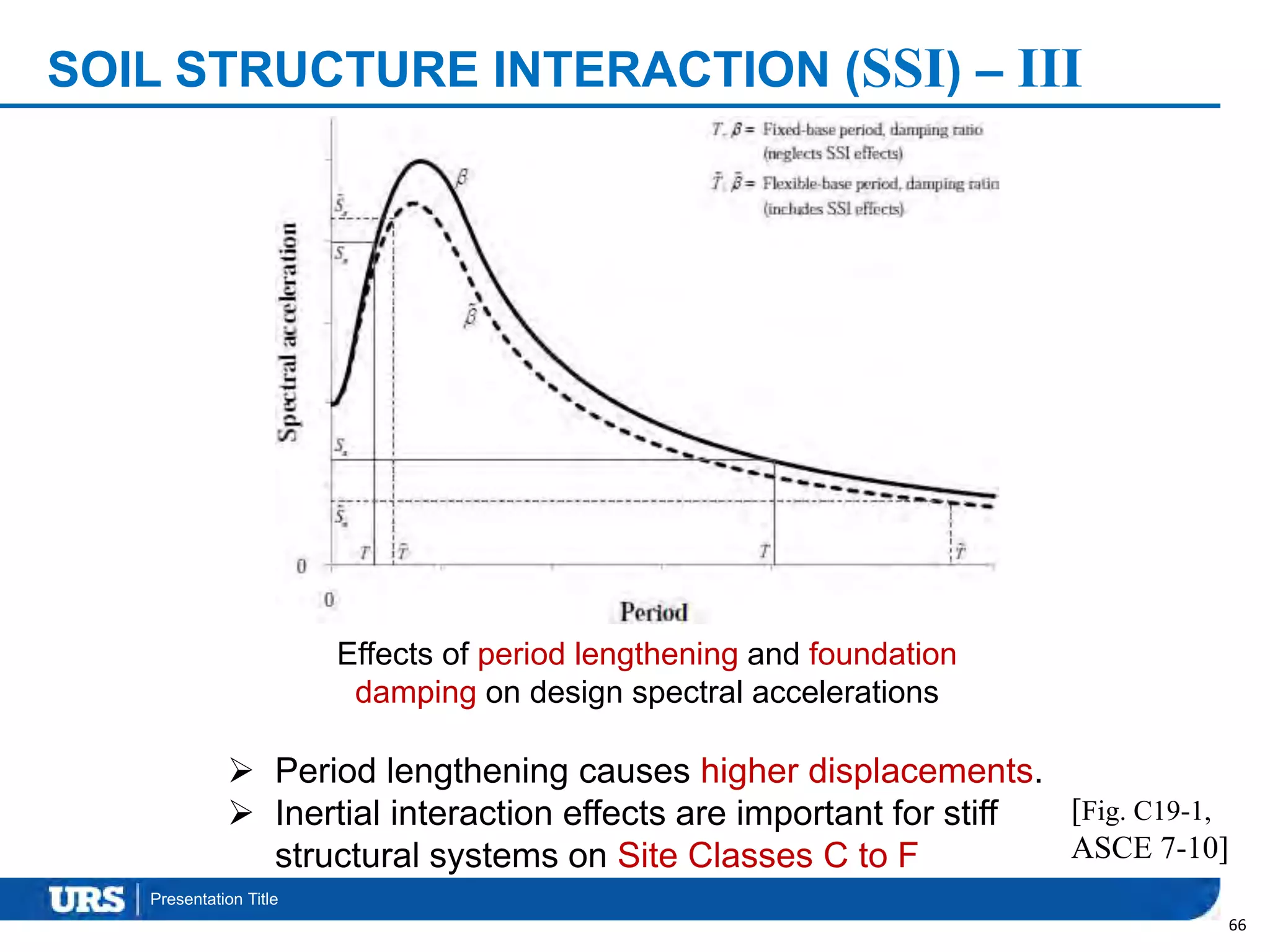 Presentation Title
SOIL STRUCTURE INTERACTION (SSI) – III
66
[Fig. C19-1,
ASCE 7-10]
Effects of period lengthening and foundation
damping on design spectral accelerations
 Period lengthening causes higher displacements.
 Inertial interaction effects are important for stiff
structural systems on Site Classes C to F
 