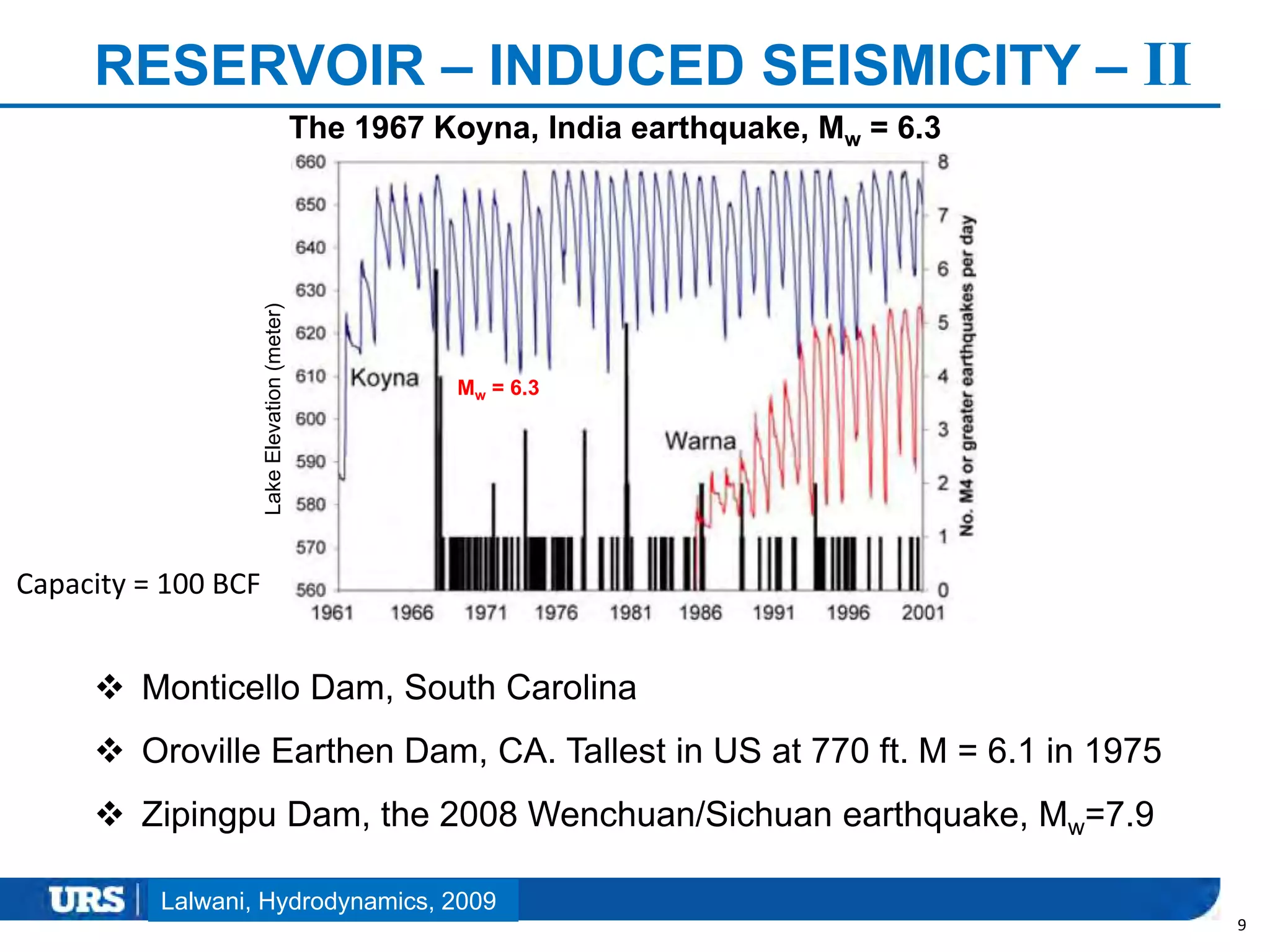 Presentation Title
RESERVOIR – INDUCED SEISMICITY – II
9
 Monticello Dam, South Carolina
 Oroville Earthen Dam, CA. Tallest in US at 770 ft. M = 6.1 in 1975
 Zipingpu Dam, the 2008 Wenchuan/Sichuan earthquake, Mw=7.9
The 1967 Koyna, India earthquake, Mw = 6.3
LakeElevation(meter)
Mw = 6.3
Capacity = 100 BCF
Lalwani, Hydrodynamics, 2009
 