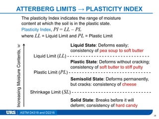 Presentation Title
ATTERBERG LIMITS → PLASTICITY INDEX
18
The plasticity Index indicates the range of moisture
content at which the soil is in the plastic state.
Plasticity Index, PI = LL – PL
where LL = Liquid Limit and PL = Plastic Limit
Liquid State: Deforms easily;
consistency of pea soup to soft butter
Plastic State: Deforms without cracking;
consistency of soft butter to stiff putty
Semisolid State: Deforms permanently,
but cracks: consistency of cheese
Solid State: Breaks before it will
deform; consistency of hard candy
Liquid Limit (LL) - - - - - - - - - - - - - - - - - - - - - - - - - - - - - - -
Plastic Limit (PL) - - - - - - - - - - - - - - - - - - - - - - - - - - - - - - -
Shrinkage Limit (SL) - - - - - - - - - - - - - - - - - - - - - - - - - - - - - -
IncreasingMoistureContents,w
ASTM D4318 and D2216
 