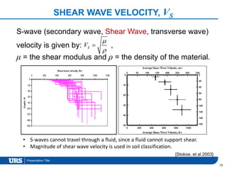 Presentation Title
SHEAR WAVE VELOCITY, VS
19
S-wave (secondary wave, Shear Wave, transverse wave)
velocity is given by: ,
μ = the shear modulus and ρ = the density of the material.
SV



[Stokoe, et al 2003]
• S-waves cannot travel through a fluid, since a fluid cannot support shear.
• Magnitude of shear wave velocity is used in soil classification.
 