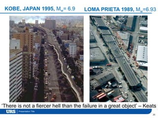 Presentation Title
KOBE, JAPAN 1995, Mw= 6.9 LOMA PRIETA 1989, Mw=6.93
20
‘There is not a fiercer hell than the failure in a great object’ – Keats
 