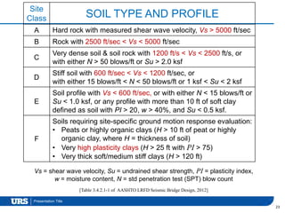 Presentation Title
23
Site
Class SOIL TYPE AND PROFILE
A Hard rock with measured shear wave velocity, Vs > 5000 ft/sec
B Rock with 2500 ft/sec < Vs < 5000 ft/sec
C
Very dense soil & soil rock with 1200 ft/s < Vs < 2500 ft/s, or
with either N > 50 blows/ft or Su > 2.0 ksf
D
Stiff soil with 600 ft/sec < Vs < 1200 ft/sec, or
with either 15 blows/ft < N < 50 blows/ft or 1 ksf < Su < 2 ksf
E
Soil profile with Vs < 600 ft/sec, or with either N < 15 blows/ft or
Su < 1.0 ksf, or any profile with more than 10 ft of soft clay
defined as soil with PI > 20, w > 40%, and Su < 0.5 ksf.
F
Soils requiring site-specific ground motion response evaluation:
• Peats or highly organic clays (H > 10 ft of peat or highly
organic clay, where H = thickness of soil)
• Very high plasticity clays (H > 25 ft with PI > 75)
• Very thick soft/medium stiff clays (H > 120 ft)
Vs = shear wave velocity, Su = undrained shear strength, PI = plasticity index,
w = moisture content, N = std penetration test (SPT) blow count
[Table 3.4.2.1-1 of AASHTO LRFD Seismic Bridge Design, 2012]
 