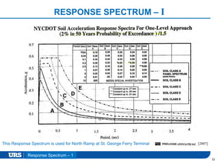 Presentation Title
RESPONSE SPECTRUM – I
32
[2007]This Response Spectrum is used for North Ramp at St. George Ferry Terminal
Response Spectrum – 1
 