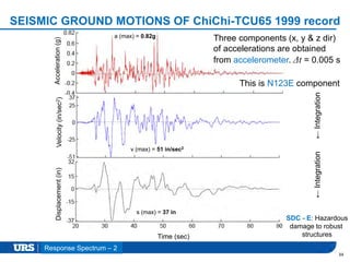 Presentation Title
SEISMIC GROUND MOTIONS OF ChiChi-TCU65 1999 record
34
Time (sec)
Acceleration(g)Velocity(in/sec2)Displacement(in)
a (max) = 0.82g
v (max) = 51 in/sec2
s (max) = 37 in
Three components (x, y & z dir)
of accelerations are obtained
from accelerometer. Δt = 0.005 s
←Integration←Integration
This is N123E component
SDC - E: Hazardous
damage to robust
structures
Response Spectrum – 2
 