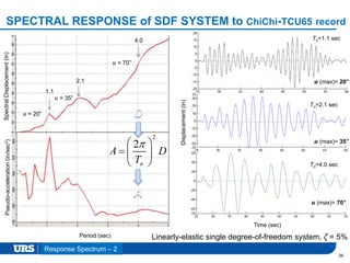 Presentation Title
SPECTRAL RESPONSE of SDF SYSTEM to ChiChi-TCU65 record
36
Period (sec)
Pseudo-acceleration(in/sec2)SpectralDisplacement(in)
2
2
n
A D
T
 
  
 
Tn=1.1 sec
Tn=4.0 sec
Tn=2.1 sec
1.1
2.1
4.0
Time (sec)
Displacement(in)
Linearly-elastic single degree-of-freedom system, ζ = 5%
u (max)= 20”
u (max)= 35”
u (max)= 70”
u = 20”
u = 35”
u = 70”
Response Spectrum – 2
 