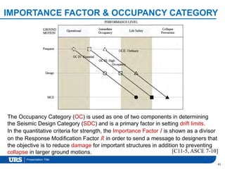 Presentation Title
IMPORTANCE FACTOR & OCCUPANCY CATEGORY
41
The Occupancy Category (OC) is used as one of two components in determining
the Seismic Design Category (SDC) and is a primary factor in setting drift limits.
In the quantitative criteria for strength, the Importance Factor I is shown as a divisor
on the Response Modification Factor R in order to send a message to designers that
the objective is to reduce damage for important structures in addition to preventing
collapse in larger ground motions. [C11-5, ASCE 7-10]
 