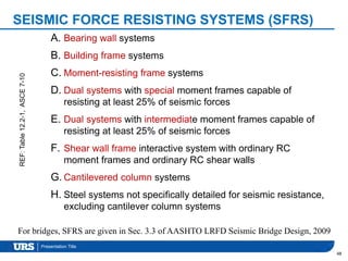 Presentation Title
SEISMIC FORCE RESISTING SYSTEMS (SFRS)
A. Bearing wall systems
B. Building frame systems
C. Moment-resisting frame systems
D. Dual systems with special moment frames capable of
resisting at least 25% of seismic forces
E. Dual systems with intermediate moment frames capable of
resisting at least 25% of seismic forces
F. Shear wall frame interactive system with ordinary RC
moment frames and ordinary RC shear walls
G. Cantilevered column systems
H. Steel systems not specifically detailed for seismic resistance,
excluding cantilever column systems
48
For bridges, SFRS are given in Sec. 3.3 of AASHTO LRFD Seismic Bridge Design, 2009
REF:Table12.2-1,ASCE7-10
 