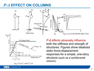Presentation Title
P-Δ EFFECT ON COLUMNS
49
Fig. 4.2 of CALTRANS SDC 2010
P-Δ effects adversely influence
both the stiffness and strength of
structures. Figures show idealized
static force-displacement
responses for a simple, one-story
structure (such as a cantilevered
column).
Fig. C12.8-7, ASCE 7-10
 