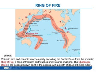 Presentation Title
RING OF FIRE
5
Volcanic arcs and oceanic trenches partly encircling the Pacific Basin form the so-called
Ring of Fire, a zone of frequent earthquakes and volcanic eruptions. The Challenger
Deep is the deepest known point in the oceans, with a depth of 35,994 ft (6.82 miles).
[USGS]
 