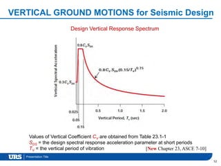 Presentation Title
VERTICAL GROUND MOTIONS for Seismic Design
52
[New Chapter 23, ASCE 7-10]
Design Vertical Response Spectrum
Values of Vertical Coefficient CV are obtained from Table 23.1-1
SDS = the design spectral response acceleration parameter at short periods
TV = the vertical period of vibration
 