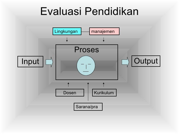 151 evaluasi pendidikan
