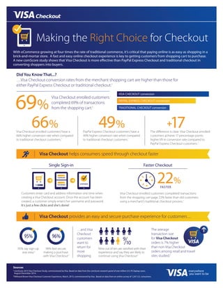 Sources
1comScore 2015 Visa Checkout Study, commissioned by Visa. Based on data from the comScore research panel of one million U.S. PC/laptop users,
August-December 2014.
2Millward Brown Visa Checkout Customer Experience, March, 2015; commissioned by Visa. Based on data from an online survey of 1,241 U.S. consumers.
Making the Right Choice for Checkout
With eCommerce growing at four times the rate of traditional commerce, it’s critical that paying online is as easy as shopping in a
brick-and-mortar store. A fast and easy online checkout experience is key to getting customers from shopping cart to purchase.
A new comScore study shows that Visa Checkout is more effective than PayPal Express Checkout and traditional checkout in
converting shoppers into buyers.
Did You Know That...?
…Visa Checkout conversion rates from the merchant shopping cart are higher than those for
either PayPal Express Checkout or traditional checkout.1
Visa Checkout enrolled customers
completed 69% of transactions
from the shopping cart.1
The diﬀerence is clear: Visa Checkout enrolled
customers achieve 17 percentage points
higher lift in conversion rate compared to
PayPal Express Checkout customers.1
PayPal Express Checkout customers have a
49% higher conversion rate when compared
to traditional checkout customers.1
VISA CHECKOUT conversion
TRADITIONAL CHECKOUT conversion
PAYPAL EXPRESS CHECKOUT conversion
Visa Checkout enrolled customers have a
66% higher conversion rate when compared
to traditional checkout customers.1
Sources
1
comScore 2015 Visa Checkout Study, commissioned by Visa. Based on data from the comScore research panel of one million U.S. PC/laptop users,
August-December 2014.
2
Millward Brown Visa Checkout Customer Experience, March, 2015; commissioned by Visa. Based on data from an
online survey of 1,241 U.S. consumers.
Single Sign-in Faster Checkout
Customers enter card and address information one time when
creating a Visa Checkout account. Once the account has been
created, a customer simply enters her username and password.
It’s just a few clicks and she’s done!
FASTER
Visa Checkout enrolled customers completed transactions
from the shopping cart page 22% faster than did customers
using a merchant’s traditional checkout process.1
95% say sign-up
was easy2
…and Visa
Checkout
customers
want to
return for
more
shopping
Nine out of ten are satisﬁed with their
experience and say they are likely to
continue using Visa Checkout2
96% feel secure
making a purchase
with Visa Checkout2
The average
transaction size
for Visa Checkout
orders is 7% higher
than non-Visa Checkout
orders among retail and travel
sites studied.1
PASSWORD
USERNAME
CONFIRMED
Visa Checkout helps consumers speed through checkout faster
Visa Checkout provides an easy and secure purchase experience for customers...
 
