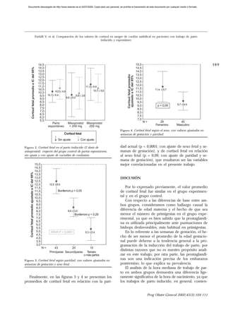Documento descargado de http://www.elsevier.es el 02/07/2009. Copia para uso personal, se prohíbe la transmisión de este documento por cualquier medio o formato.




                                                          Farfalli V, et al. Comparación de los valores de cortisol en sangre de cordón umbilical en pacientes con trabajo de parto
                                                                                                            inducido y espontáneo




                                                            14,5                                                                                                   15,0                                             109
                                                            14,0                                                                                                   14,5
                   Cortisol fetal promedio e IC del 95%




                                                            13,5                                                                                                   14,0
                                                            13,0                                                                                                   13,5




                                                                                                                                         Cortisol fetal promedio
                                                                                                                                          ajustado e IC del 95%
                                                            12,5                                                                                                   13,0
                                                            12,0                                                                                                   12,5
                                                            11,5
                                                            11,0                                                11,3 ± 6,4
                                                                                                                                                                   12,0
                                                            10,5                                                                                                   11,5        11,4 ± 5,7
                                                                           10,5 ± 4,9                                  10,7 ± 5,6                                  11,0
                                                            10,0
                                                             9,5    10,1 ± 5,4                      9,9 ± 3,6                                                      10,5
                                                             9,0                        9,6 ± 5,0                                                                  10,0
                                                             8,5                                                                                                    9,5
                                                             8,0                                                                                                    9,0          p = 0,09     9,7 ± 4,4
                                                             7,5                                                                                                    8,5
                                                             7,0                                                                                                    8,0
                                                             6,5
                                                             6,0                                                                                                    7,5
                                                             5,5                                                                                                    7,0
                                                                       Parto             Misoprostol             Misoprostol                                              N=       28           45
                                                                    espontáneo            < 200 mg                200 mg                                                        Femenino     Masculino
                                                                                                                                    Figura 4. Cortisol fetal según el sexo, con valores ajustados en
                                                                                   Cortisol fetal                                   semanas de gestación y paridad.
                                                                             Sin ajuste                 Con ajuste

Figura 2. Cortisol fetal en el parto inducido (2 dosis de                                                                           dad actual (p < 0,0001; con ajuste de sexo fetal y se-
misoprostol), respecto del grupo control de partos espontáneos,                                                                     manas de gestación), y de cortisol fetal en relación
sin ajuste y con ajuste de variables de confusión.                                                                                  al sexo fetal (p = 0,09; con ajuste de paridad y se-
                                                                                                                                    mana de gestación), que resultaron ser las variables
                                                      15,0                                                                          mejor correlacionadas en el presente trabajo.
                                                      14,5
                                                      14,0
    Cortisol fetal promedio ajustado e IC del 95%




                                                      13,5
                                                      13,0                                                                          DISCUSIÓN
                                                      12,5
                                                      12,0           12,5 ± 6,0
                                                      11,5                                                                              Por lo expresado previamente, el valor promedio
                                                      11,0                   Bonferroni p < 0,05                                    de cortisol fetal fue similar en el grupo experimen-
                                                      10,5
                                                      10,0
                                                                                                                                    tal y en el grupo control.
                                                       9,5                                                                              Con respecto a las diferencias de base entre am-
                                                       9,0                                                                          bos grupos, consideramos como hallazgo casual la
                                                       8,5
                                                       8,0                               8,6 ± 3,0                                  diferencia de edad materna y el hecho de que sea
                                                       7,5                                     Bonferroni p < 0,29                  menor el número de primigestas en el grupo expe-
                                                       7,0                                                                          rimental, ya que es bien sabido que la prostaglandi-
                                                       6,5
                                                       6,0
                                                                                                                                    na es utilizada principalmente ante puntuaciones de
                                                       5,5                                                                          bishops desfavorables, más habitual en primigestas.
                                                       5,0             ANVA P < 0,0001                          5,3 ± 2,4               En lo referente a las semanas de gestación, el he-
                                                       4,5
                                                       4,0                                                                          cho de ser menor el promedio de la edad gestacio-
                                                       3,5                                                                          nal puede deberse a la tendencia general a la pro-
                                                       3,0                                                                          gramación de la inducción del trabajo de parto, por
                                                               N=        43         20                         10
                                                                                                                                    distintas razones que no es nuestro propósito anali-
                                                                     Primíparas Secundíparas                 Tercero
                                                                                                           o más partos             zar en este trabajo; por otra parte, las prostaglandi-
Figura 3. Cortisol fetal según paridad, con valores ajustados en                                                                    nas son una indicación precisa de los embarazos
semanas de gestación y sexo fetal.                                                                                                  postérmino, lo que explica su prevalencia.
                                                                                                                                        El análisis de la hora mediana de trabajo de par-
                                                                                                                                    to en ambos grupos demuestra una diferencia lige-
   Finalmente, en las figuras 3 y 4 se presentan los                                                                                ramente significativa de la hora de nacimiento, ya que
promedios de cortisol fetal en relación con la pari-                                                                                los trabajos de parto inducido, en general, comien-


                                                                                                                                                                           Prog Obstet Ginecol 2002;45(3):104-111
 