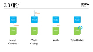 2.3 대안
Model
Observe
Model
Change
Notify View Update
Model
View
Model
View
Model
View
Model
View
Observe Notify
Change
 