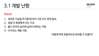 3.1 개발 난항
Issue
1. 새로운 기능을 추가할 때 마다 기존 코드 변경 필요.
2. 점점 더 복잡해져 가는 구조.
3. 출시 전까지 날이면 날마다 변하는 기획.
4. 다가오는 개발 기한.
어떻게 하면 효율적으로 대처할 수 있을까?
 