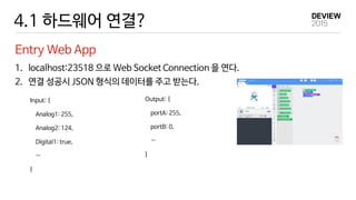 4.1 하드웨어 연결?
Entry Web App
1. localhost:23518 으로 Web Socket Connection 을 연다.
2. 연결 성공시 JSON 형식의 데이터를 주고 받는다.
Input: {
Analog1: 255,
Analog2: 124,
Digital1: true,
…
}
Output: {
portA: 255,
portB: 0,
…
}
 