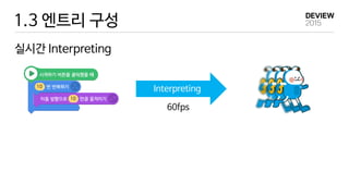 1.3 엔트리 구성
Interpreting
실시간 Interpreting
60fps
 