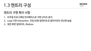 1.3 엔트리 구성
엔트리 구현 특이 사항
1. 비주얼 프로그래밍 인터페이스로 구현 난이도 증가.
2. Loop 기반 Interpreter. 초당 60회 업데이트로 클라이언트 연산량 높음.
3. 잦은 화면 업데이트, Redraw
 