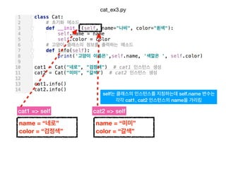name = “네로”
color = “검정색”
name = “미미”
color = “갈색”
cat1 => self cat2 => self
self는 클래스의 인스턴스를 지칭하는데 self.name 변수는
각각 cat1, cat2 인스턴스의 name을 가리킴
cat_ex3.py
 