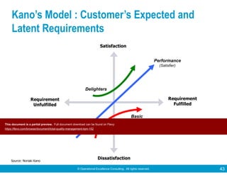 © Operational Excellence Consulting. All rights reserved. 43
Kano’s Model : Customer’s Expected and
Latent Requirements
Source: Noriaki Kano
Satisfaction
Requirement
Unfulfilled
Requirement
Fulfilled
Dissatisfaction
Performance
(Satisfier)
Delighters
Basic
(Dissatisfier)
This document is a partial preview. Full document download can be found on Flevy:
https://flevy.com/browse/document/total-quality-management-tqm-152
 