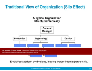 © Operational Excellence Consulting. All rights reserved. 55
A Typical Organisation
Structured Vertically
Production Engineering Quality
General
Manager
Employees perform by divisions, leading to poor internal partnership.
Traditional View of Organization (Silo Effect)
This document is a partial preview. Full document download can be found on Flevy:
https://flevy.com/browse/document/total-quality-management-tqm-152
 