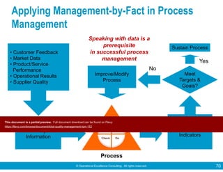 © Operational Excellence Consulting. All rights reserved. 70
Speaking with data is a
prerequisite
in successful process
management
Sustain Process
Improve/Modify
Process
Yes
No
Use & Analysis of
Information
Key Performance
Indicators
Meet
Targets &
Goals?
• Customer Feedback
• Market Data
• Product/Service
Performance
• Operational Results
• Supplier Quality
Process
Plan
DoCheck
Act
Applying Management-by-Fact in Process
Management
This document is a partial preview. Full document download can be found on Flevy:
https://flevy.com/browse/document/total-quality-management-tqm-152
 