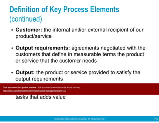 © Operational Excellence Consulting. All rights reserved. 73
Definition of Key Process Elements
(continued)
• Customer: the internal and/or external recipient of our
product/service
• Output requirements: agreements negotiated with the
customers that define in measurable terms the product
or service that the customer needs
• Output: the product or service provided to satisfy the
output requirements
• Process: consisting of work activity or sequence of
tasks that adds value
This document is a partial preview. Full document download can be found on Flevy:
https://flevy.com/browse/document/total-quality-management-tqm-152
 