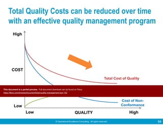 © Operational Excellence Consulting. All rights reserved. 94
Total Quality Costs can be reduced over time
with an effective quality management program
Low High
Low
High
COST
QUALITY
Total Cost of Quality
Cost of Conformance
Cost of Non-
Conformance
This document is a partial preview. Full document download can be found on Flevy:
https://flevy.com/browse/document/total-quality-management-tqm-152
 