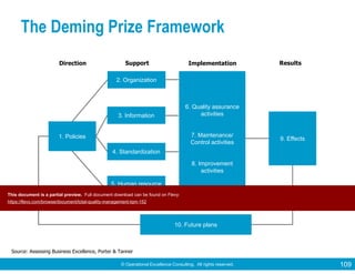 © Operational Excellence Consulting. All rights reserved. 109
The Deming Prize Framework
Source: Assessing Business Excellence, Porter & Tanner
2. Organization2. Organization
3. Information3. Information
4. Standardization4. Standardization
5. Human resource
development and
utilization
5. Human resource
development and
utilization
1. Policies1. Policies
10. Future plans10. Future plans
6. Quality assurance
activities
7. Maintenance/
Control activities
8. Improvement
activities
6. Quality assurance
activities
7. Maintenance/
Control activities
8. Improvement
activities
9. Effects9. Effects
Direction ResultsImplementationSupport
This document is a partial preview. Full document download can be found on Flevy:
https://flevy.com/browse/document/total-quality-management-tqm-152
 