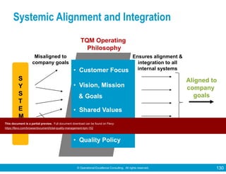 © Operational Excellence Consulting. All rights reserved. 130
Systemic Alignment and Integration
S
Y
S
T
E
M
S
S
Y
S
T
E
M
S
• Customer Focus
• Vision, Mission
& Goals
• Shared Values
• Quality Principles
• Quality Policy
• Customer Focus
• Vision, Mission
& Goals
• Shared Values
• Quality Principles
• Quality Policy
TQM Operating
Philosophy
Ensures alignment &
integration to all
internal systems
Aligned to
company
goals
Misaligned to
company goals
This document is a partial preview. Full document download can be found on Flevy:
https://flevy.com/browse/document/total-quality-management-tqm-152
 