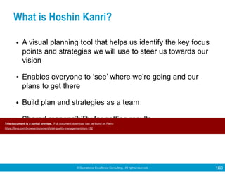 © Operational Excellence Consulting. All rights reserved. 160
What is Hoshin Kanri?
• A visual planning tool that helps us identify the key focus
points and strategies we will use to steer us towards our
vision
• Enables everyone to ‘see’ where we’re going and our
plans to get there
• Build plan and strategies as a team
• Shared responsibility for getting resultsThis document is a partial preview. Full document download can be found on Flevy:
https://flevy.com/browse/document/total-quality-management-tqm-152
 