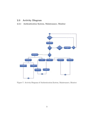 2.3 Activity Diagram
2.3.1 Authentication System, Maintenance, Monitor
Figure 7: Activity Diagram of Authentication System, Maintenance, Monitor
9
 
