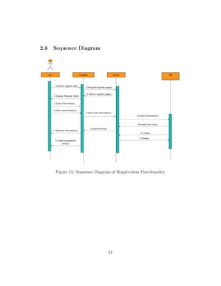 2.6 Sequence Diagram
Figure 11: Sequence Diagram of Registration Functionality
13
 